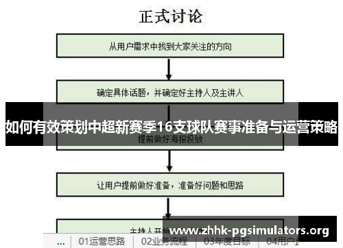 如何有效策划中超新赛季16支球队赛事准备与运营策略
