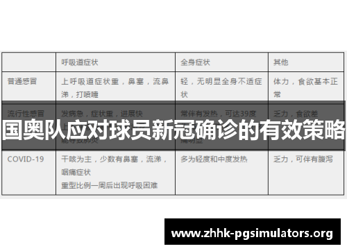 国奥队应对球员新冠确诊的有效策略