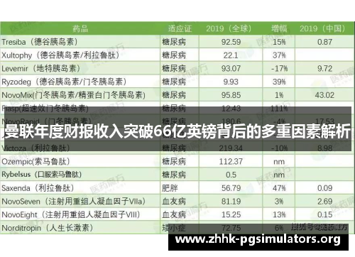 曼联年度财报收入突破66亿英镑背后的多重因素解析