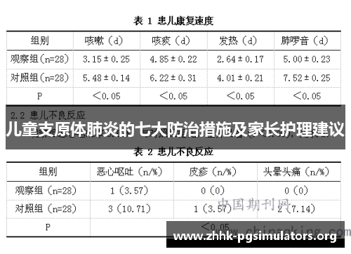 儿童支原体肺炎的七大防治措施及家长护理建议