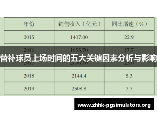 替补球员上场时间的五大关键因素分析与影响
