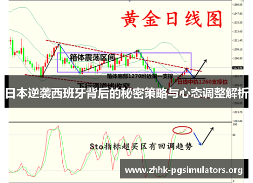 日本逆袭西班牙背后的秘密策略与心态调整解析
