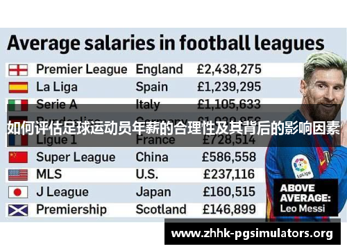 如何评估足球运动员年薪的合理性及其背后的影响因素