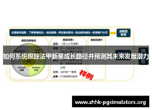 如何系统跟踪法甲新星成长路径并预测其未来发展潜力