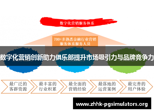 数字化营销创新助力俱乐部提升市场吸引力与品牌竞争力 数字化营销创新助力俱乐部提升市场吸引力与品牌竞争力